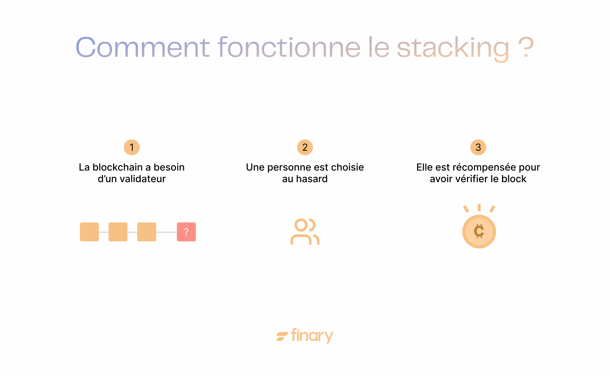 Comment Fonctionne Le Staking De Crypto