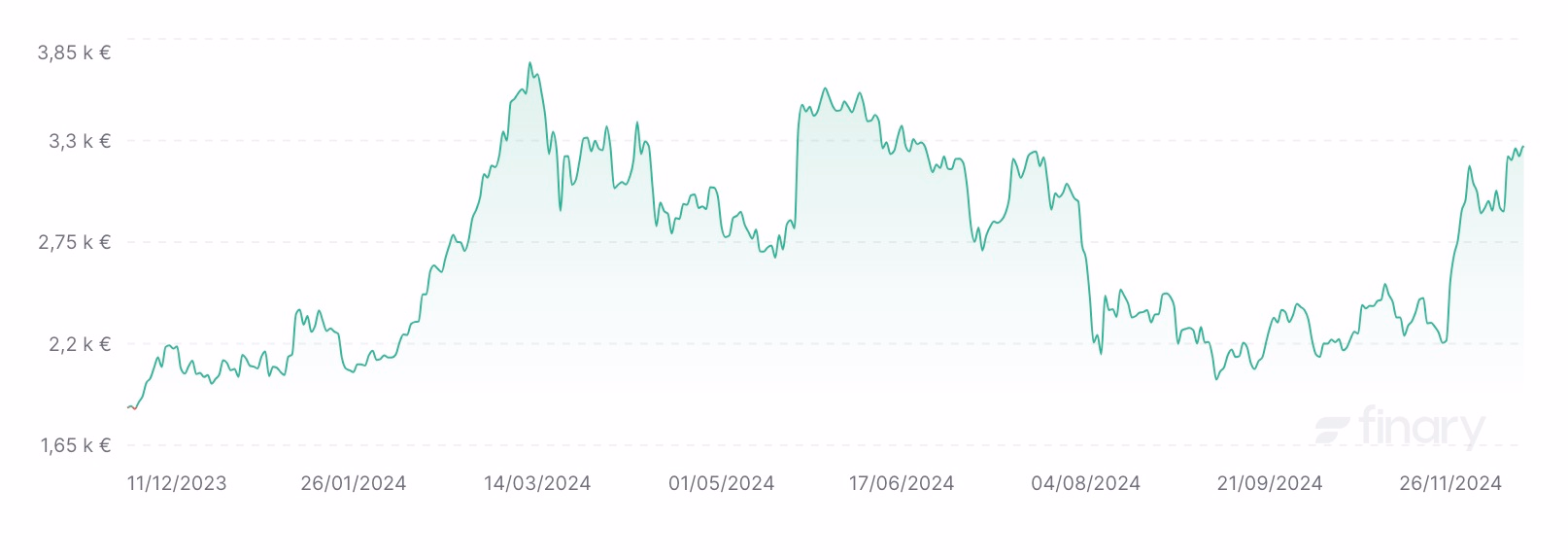 Cours Crypto Etherum