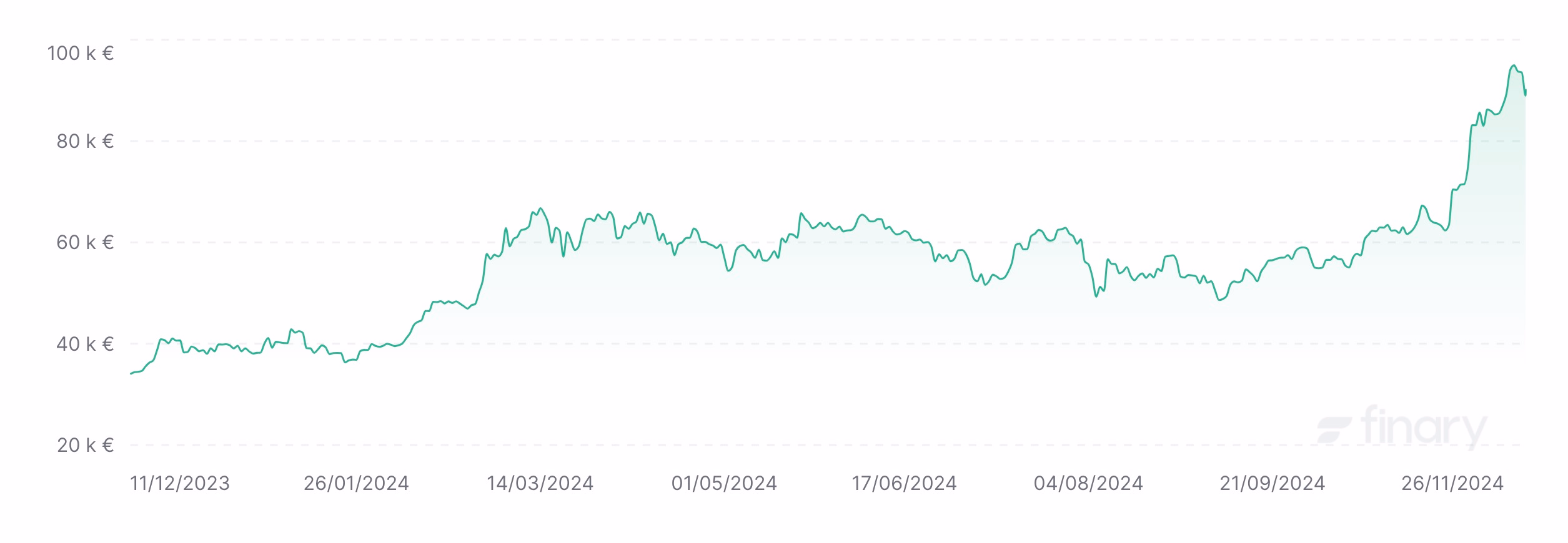 Cours Crypto Bitcoin