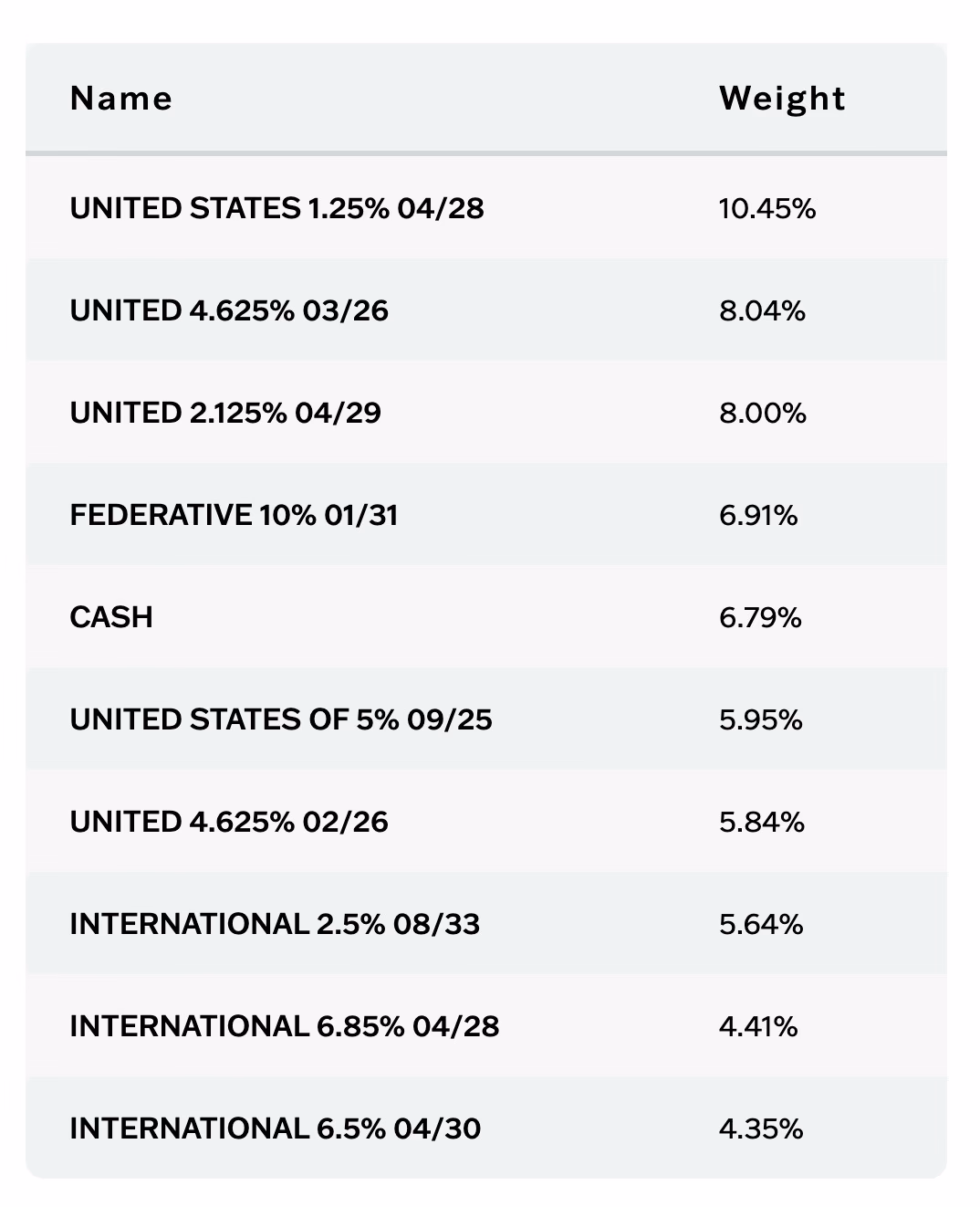 tableau nom poids investissements