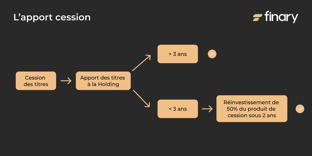 apport cession.png