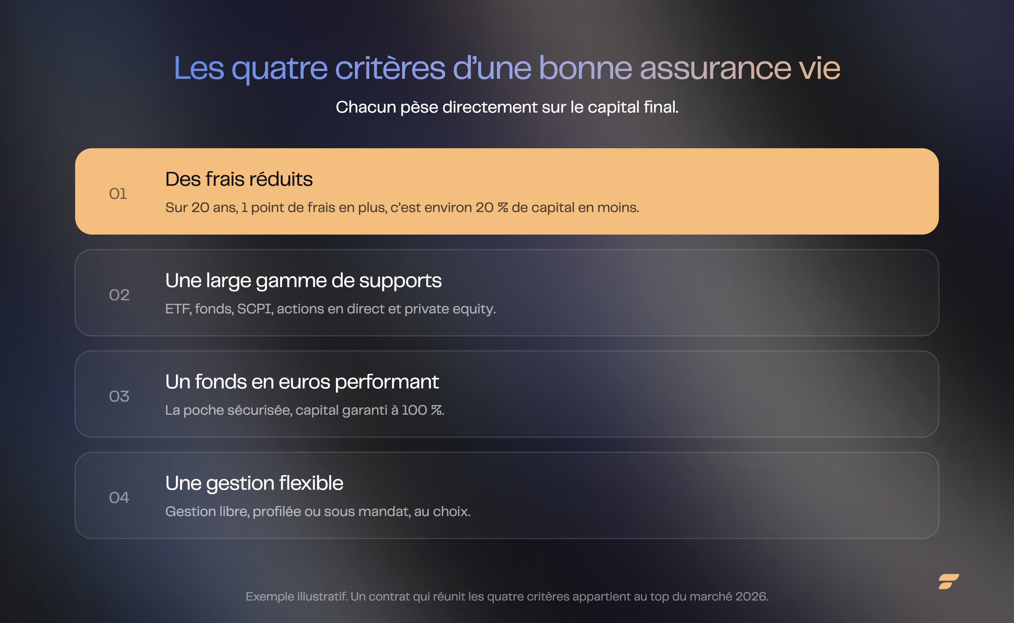 Les 4 critères d'une bonne assurance vie en 2026 : frais réduits, large gamme de supports, fonds en euros performant et gestion flexible