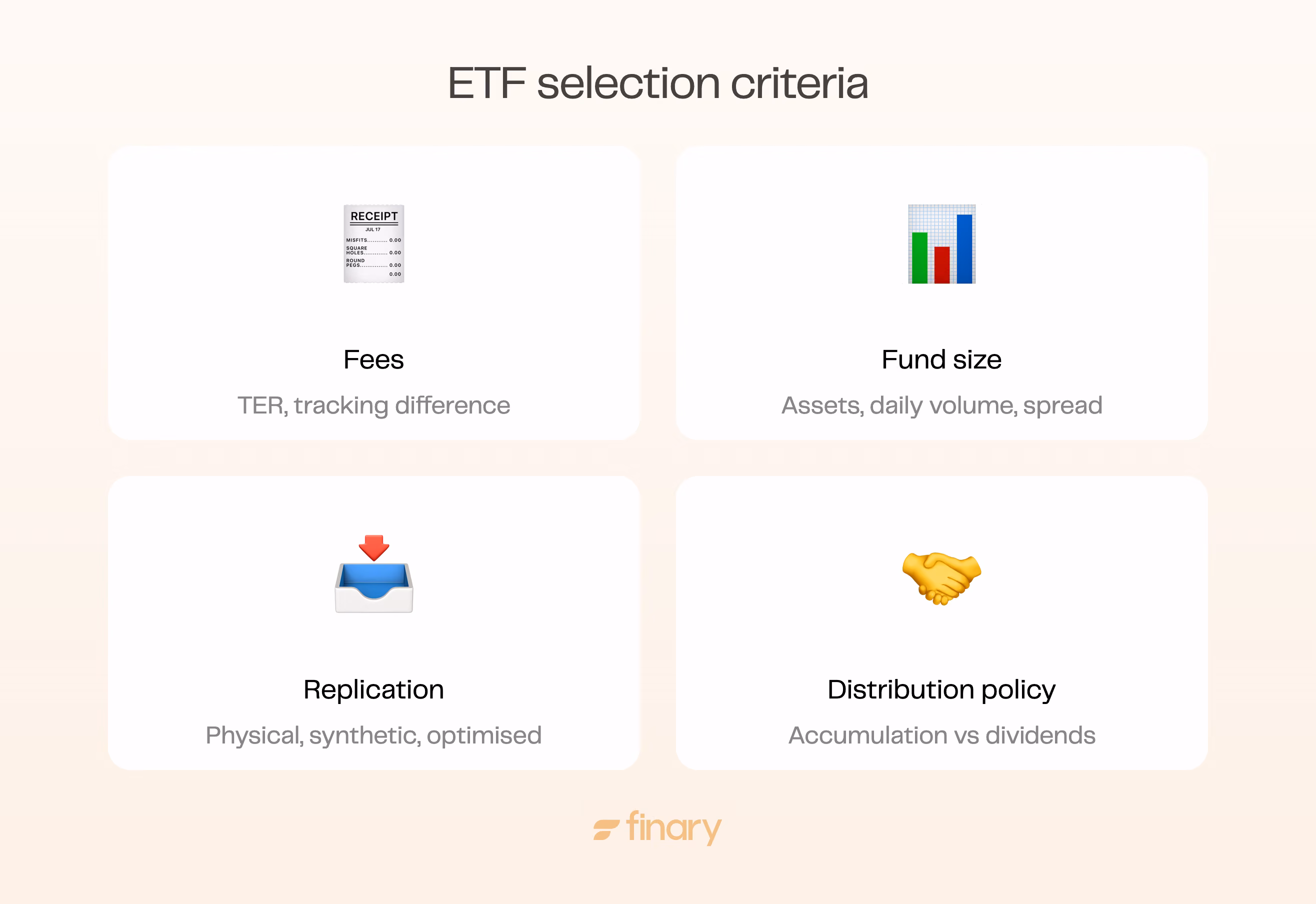 Finary infographic showing the four criteria for selecting an ETF: fees, fund size, replication and distribution policy
