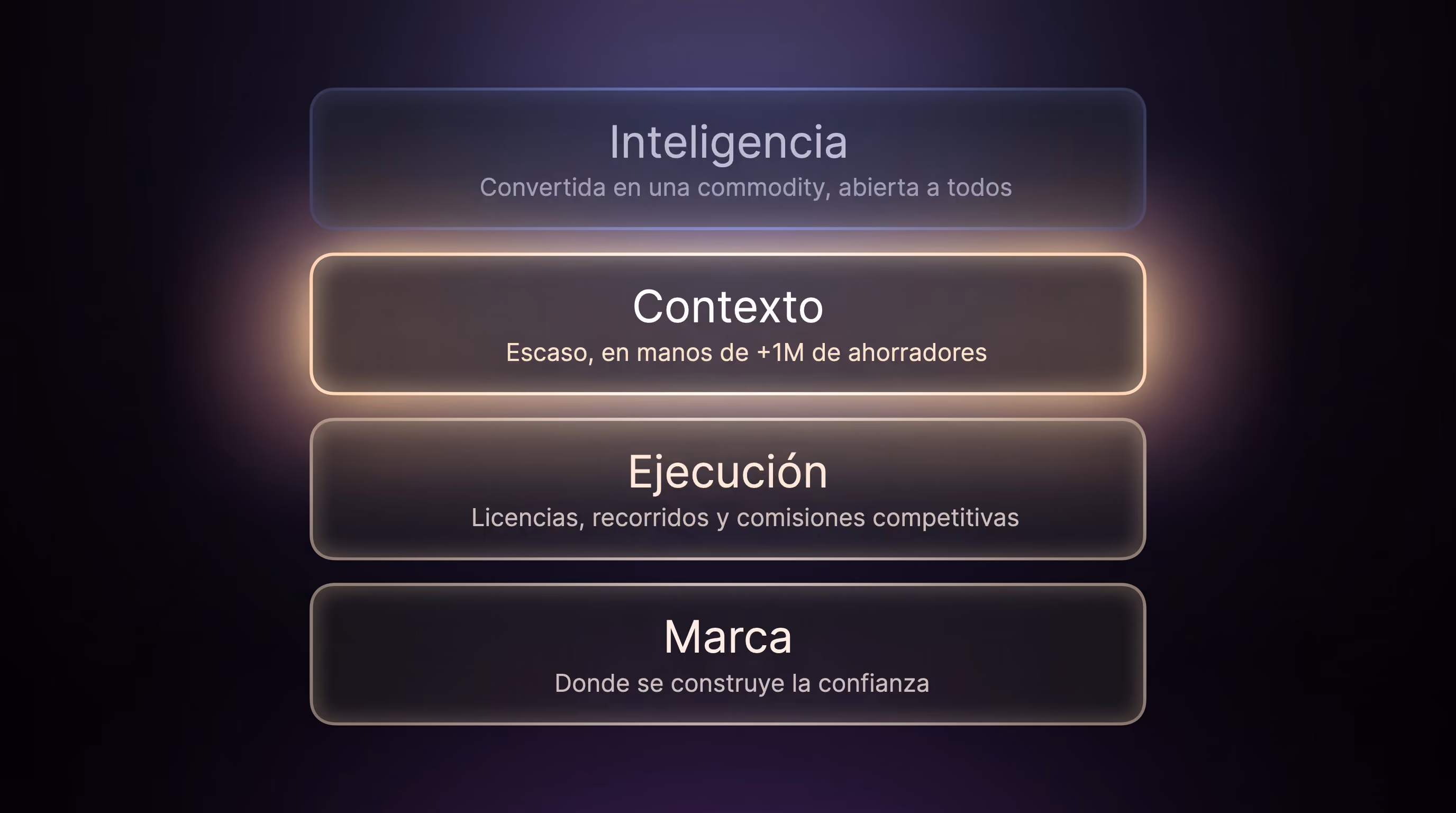 Las 4 capas de las finanzas agénticas: inteligencia, contexto, ejecución, marca