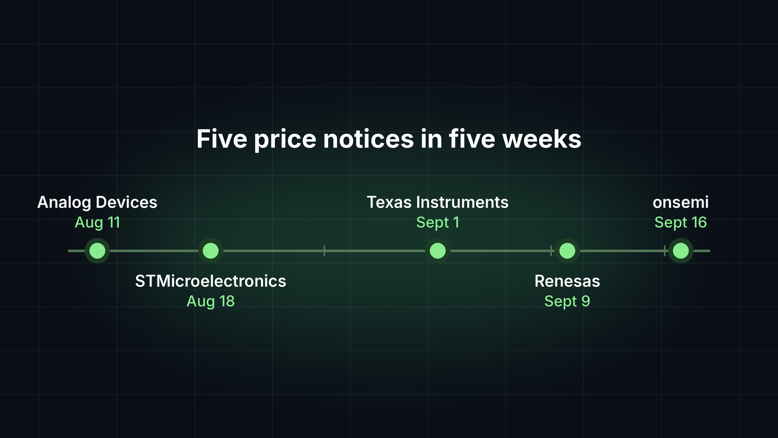 Mobius Materials market insight: analog and power chip price increases, October 2026.