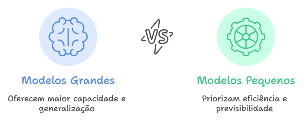 Comparativo entre modelos grandes e pequenos