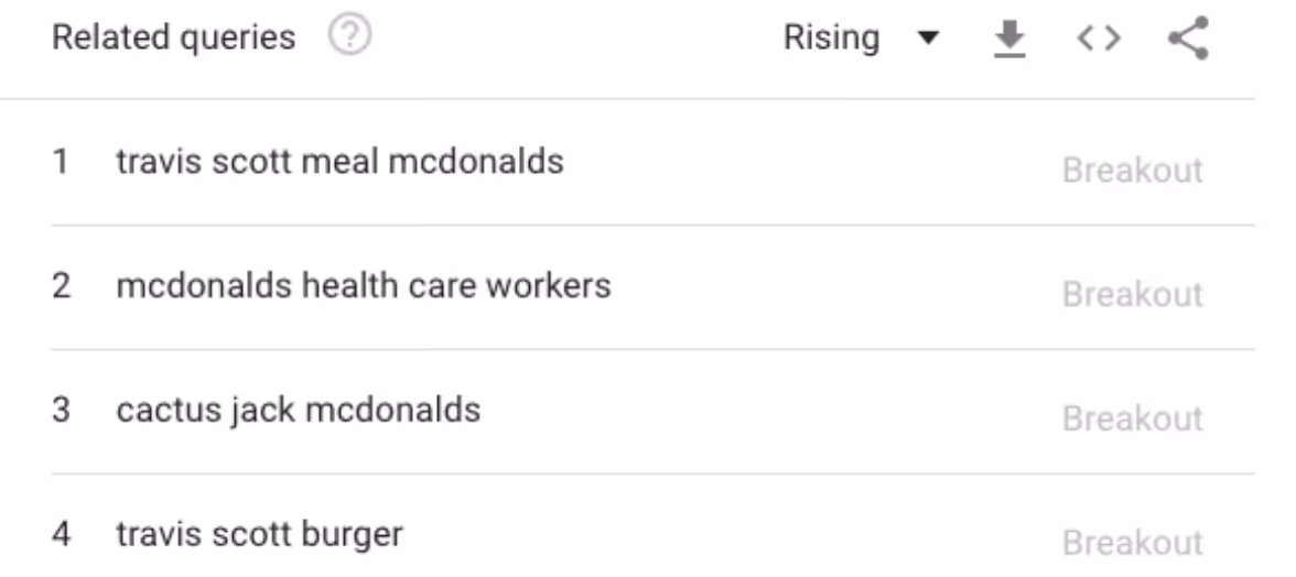 Related Queries for Mcdonalds