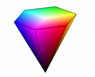 HSV Color Space