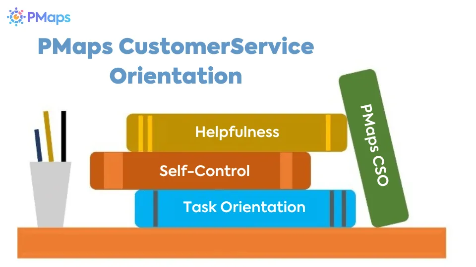 Stack of four books on a shelf labeled Helpfulness, Self-Control, Task Orientation, and PMaps CSO, under the title PMaps CustomerService Orientation.