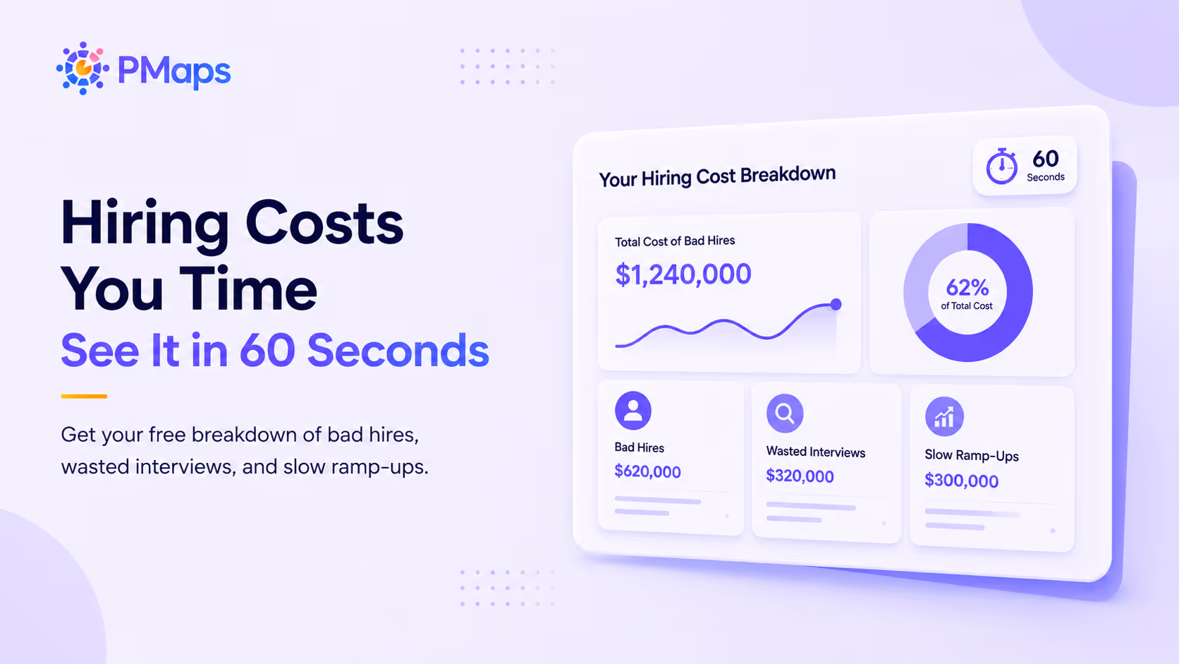PMaps ROI Calculator