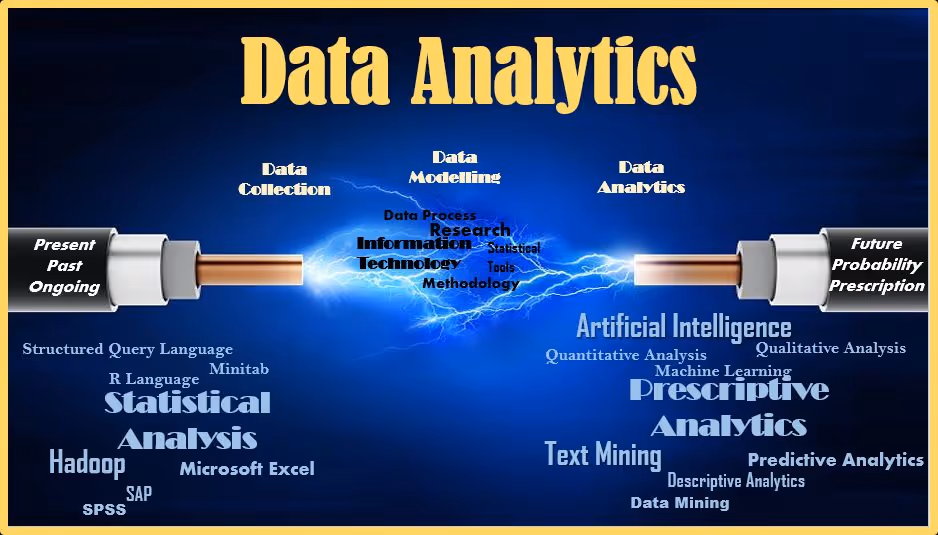 Data Analytics: Dawn of Success