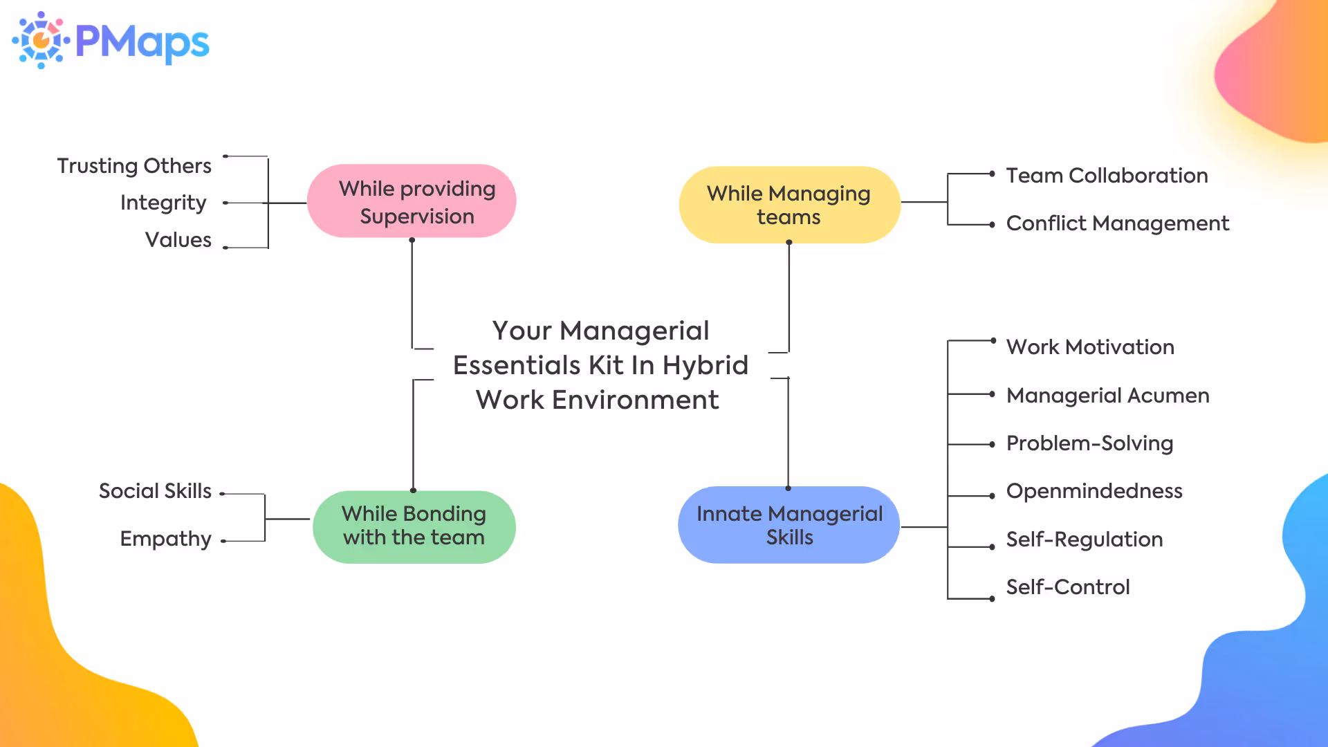 Your Managerial Essentials Kit In Hybrid Work Environment