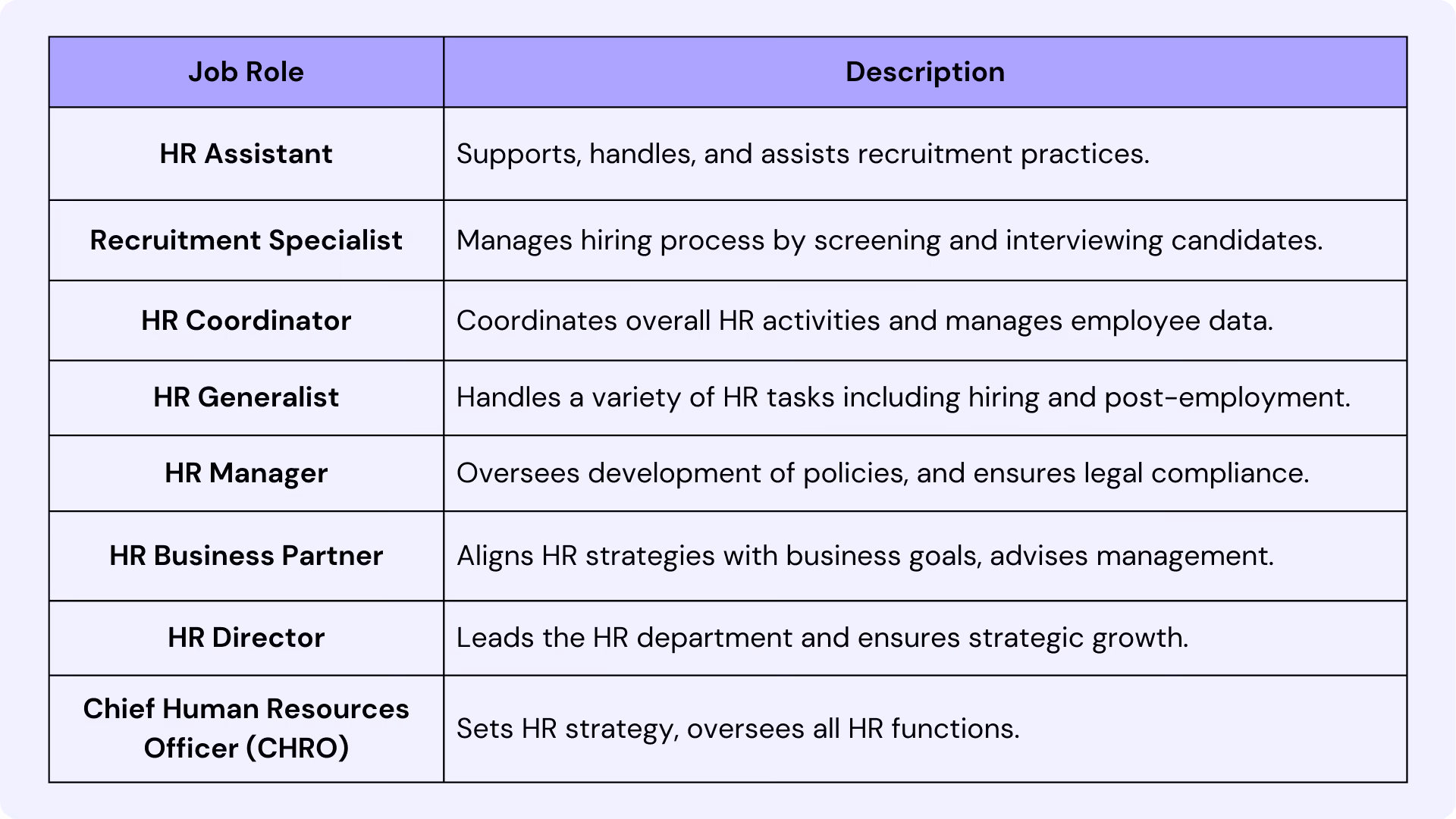 hr roles and responsibilities