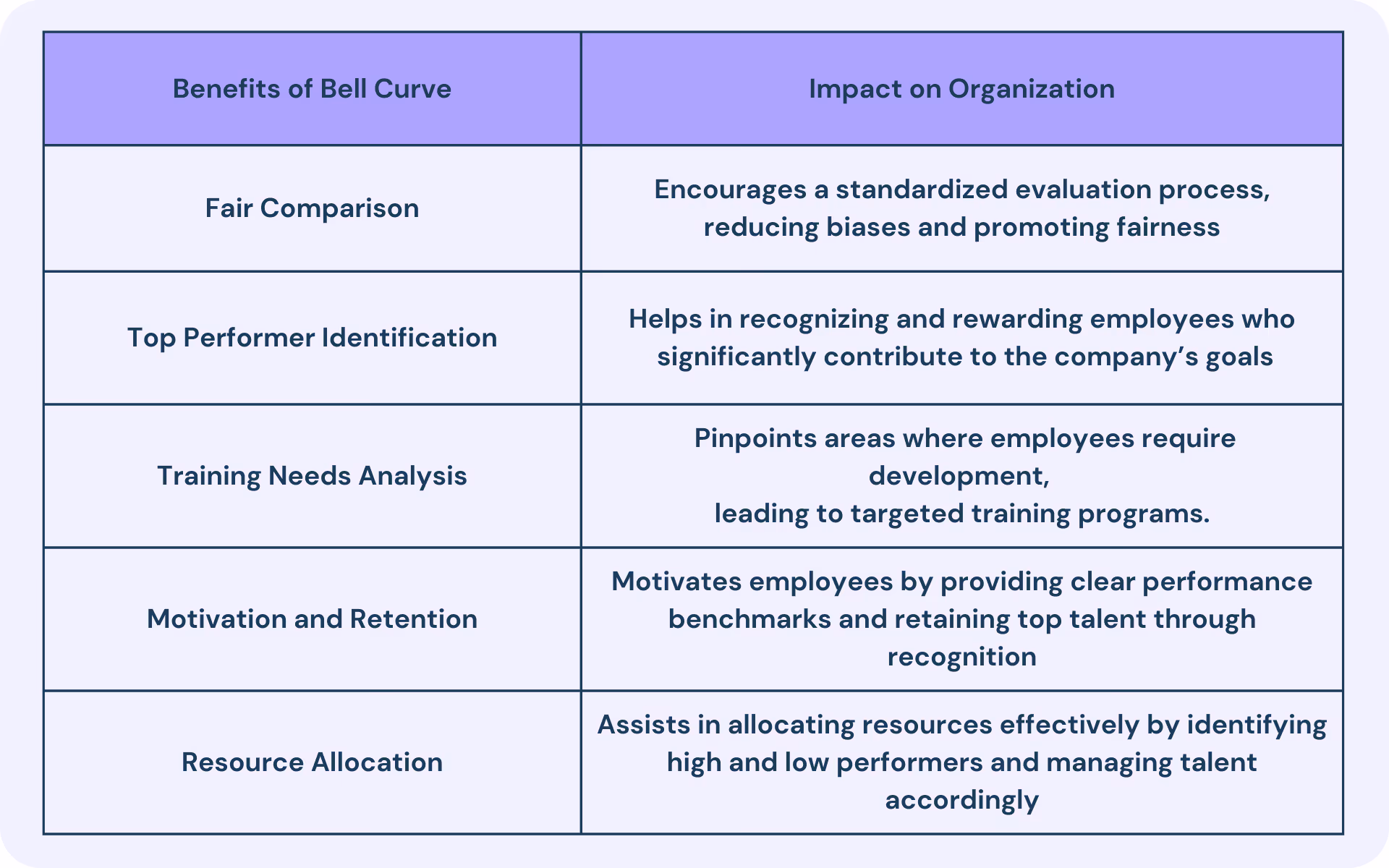 benefits of bell curve appraisal