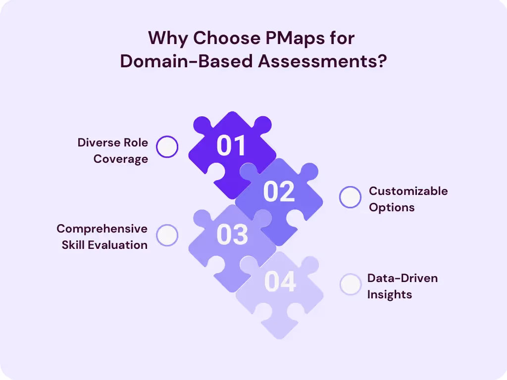 Domain-Based Assessments