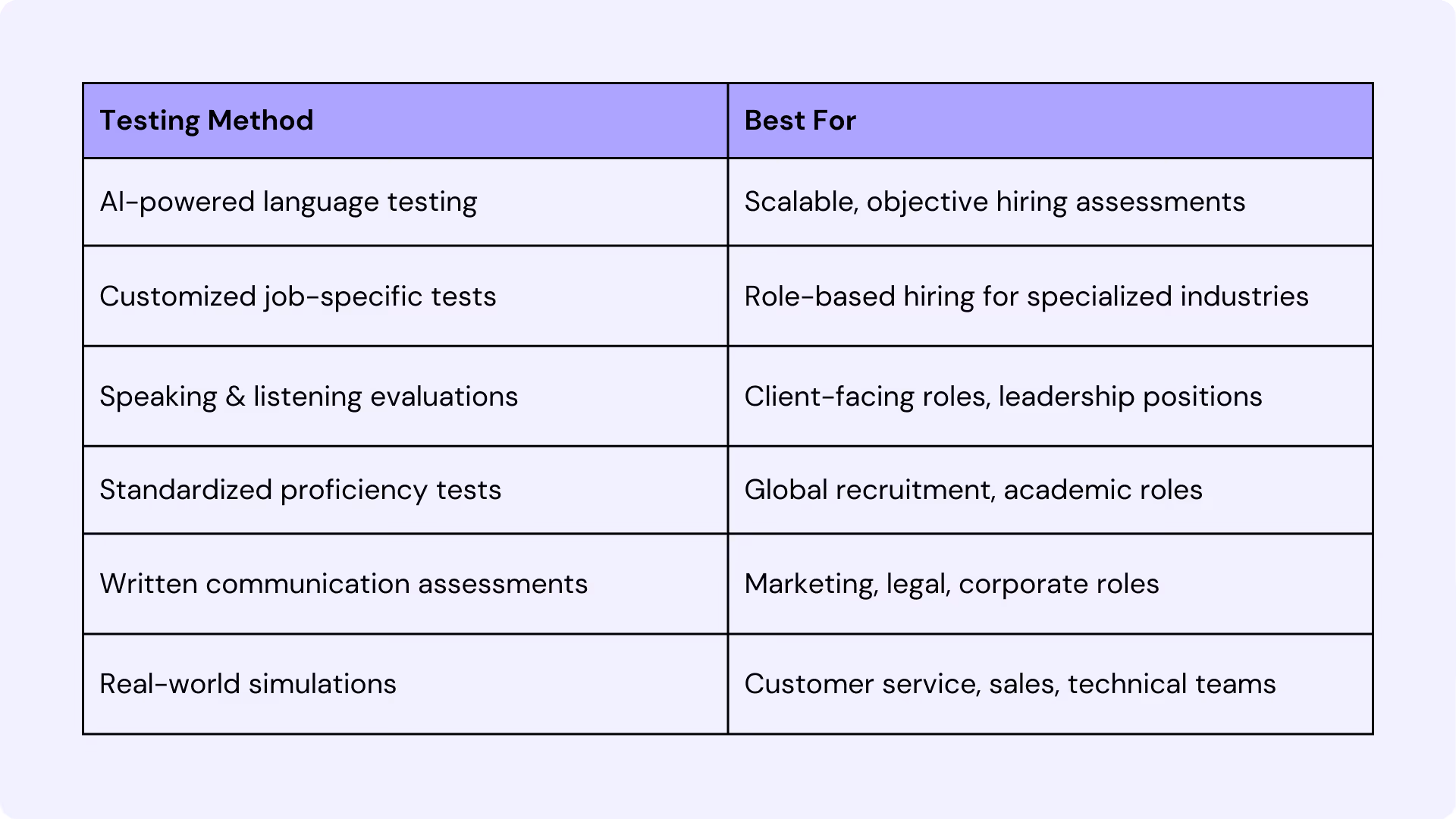 Right Pre-employment English Testing Tools