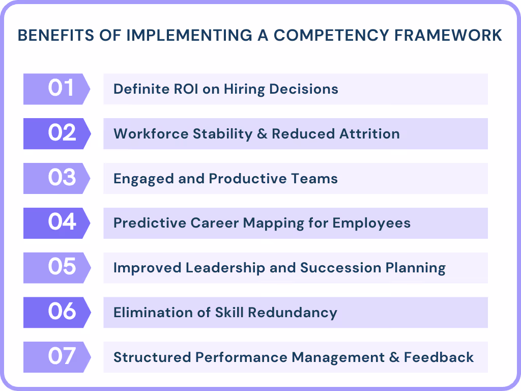 Benefits of Implementing a Competency Framework