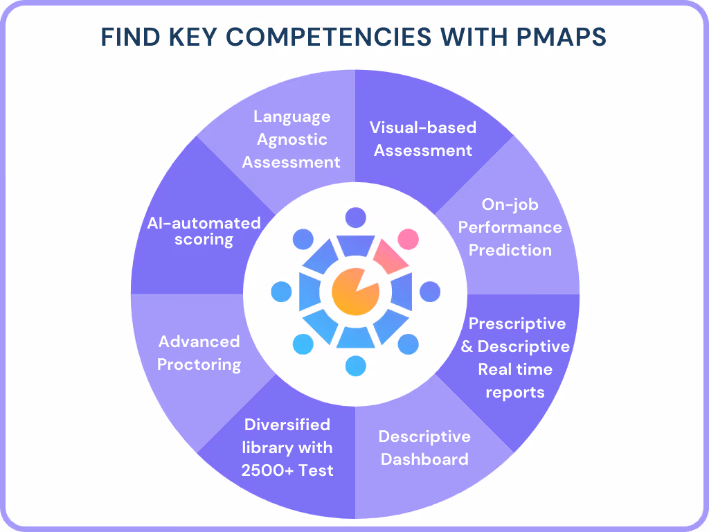 Key Competencies in Employees and Candidates