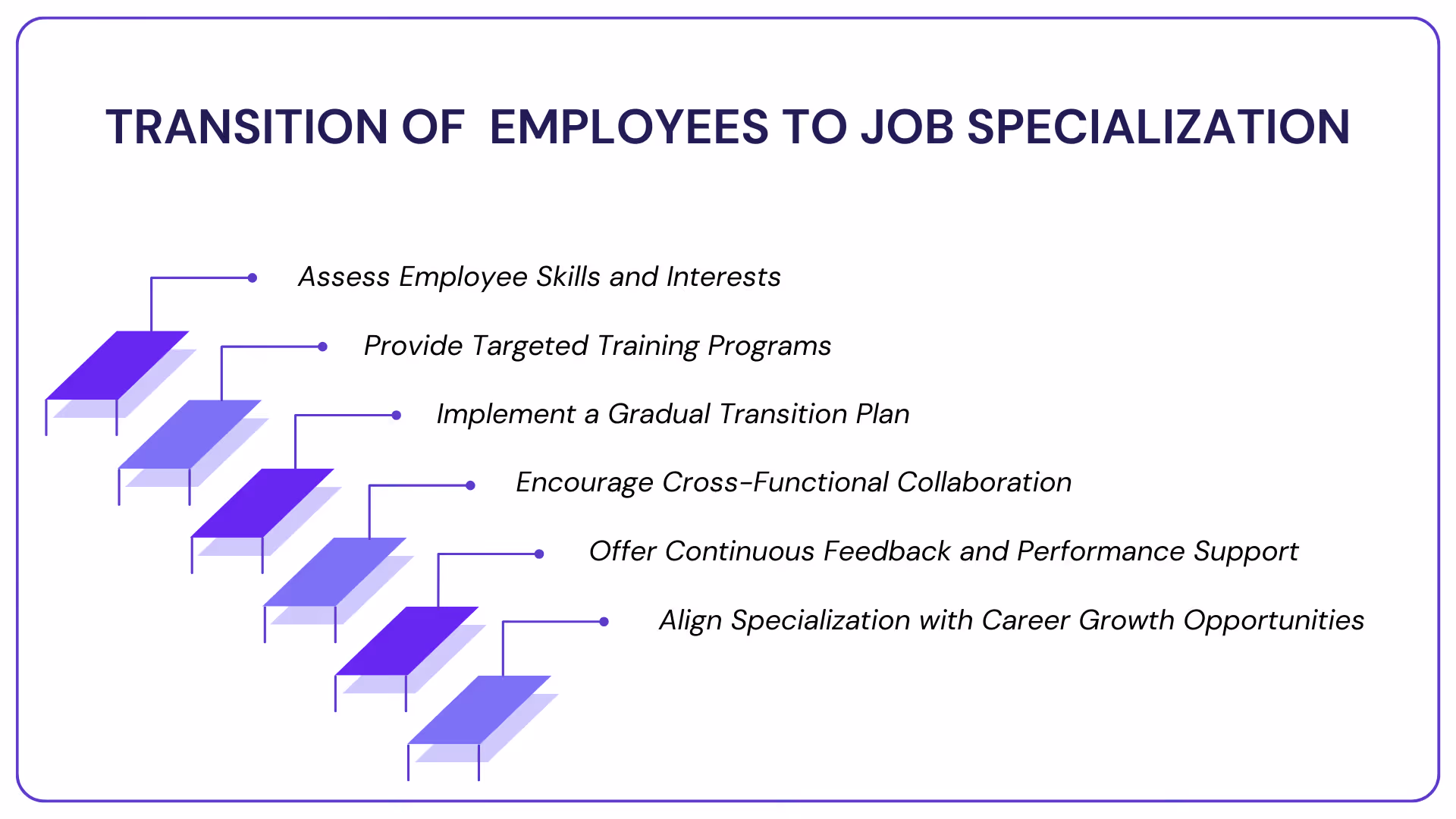 Transition of Employee to job specialization
