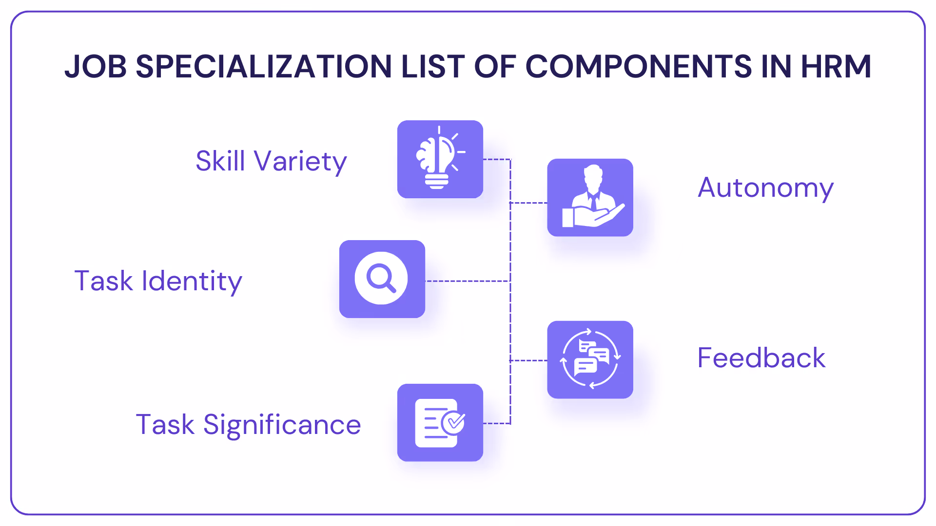 Job Specialization list of component in HRM