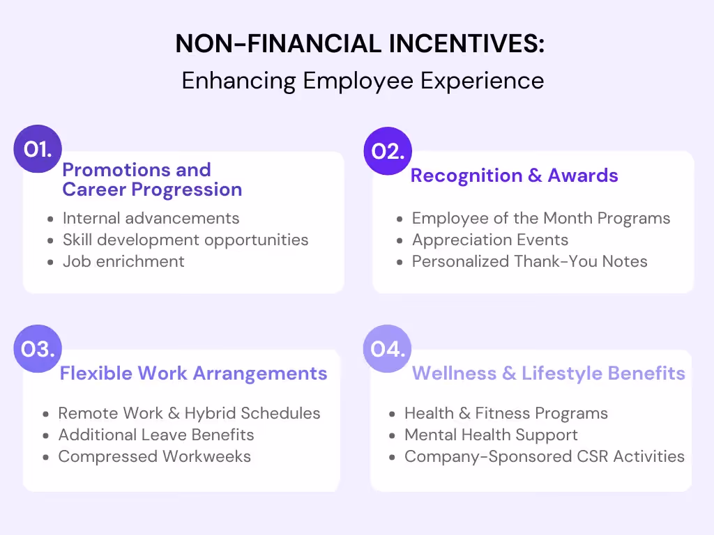 Non-Financial Incentives