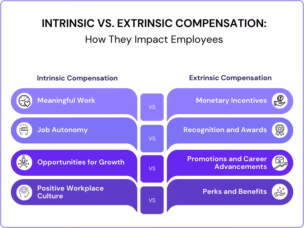 Intrinsic vs. Extrinsic Compensation