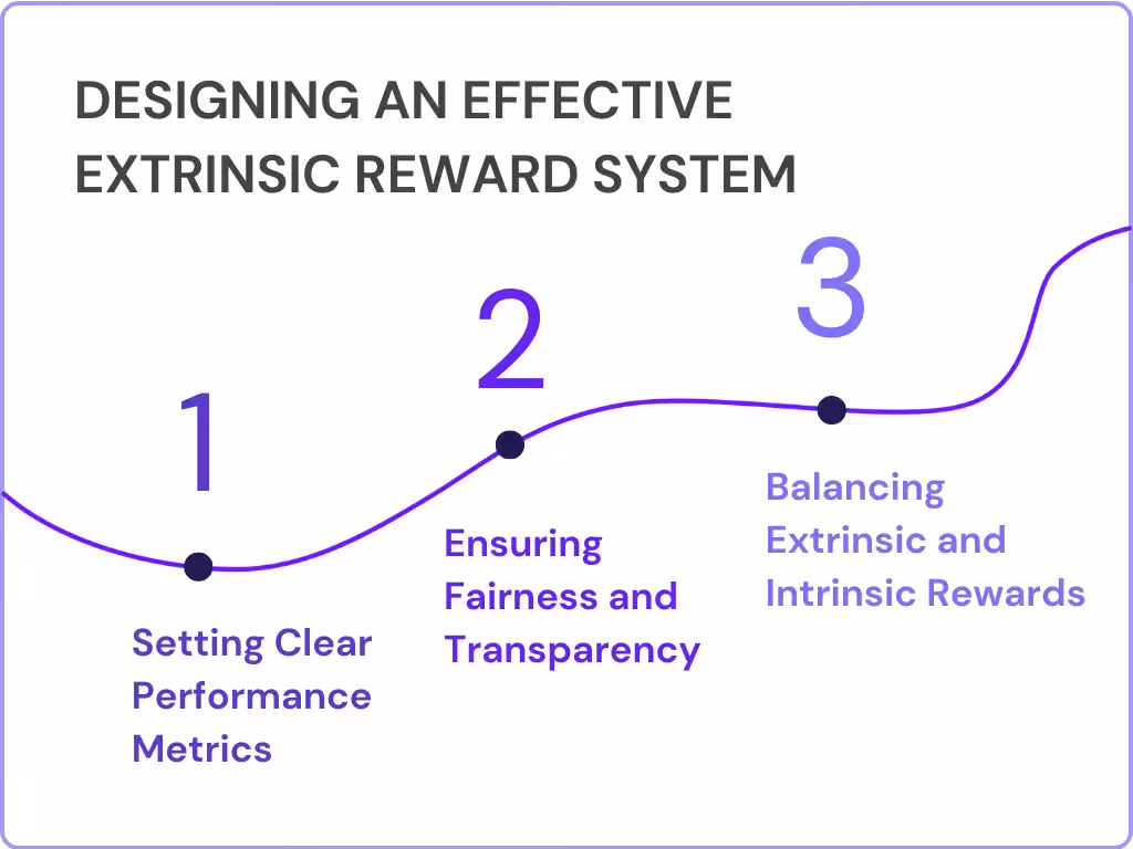 Designing an Effective Extrinsic Reward System
