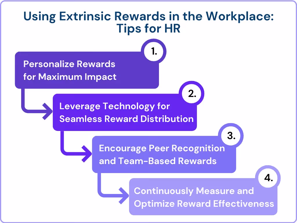 Using Extrinsic Rewards in the Workplace