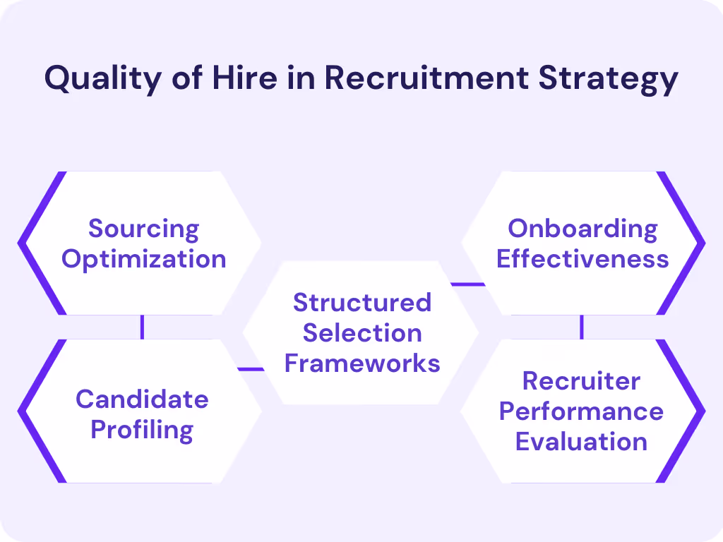 Quality of hire in recruitment strategy