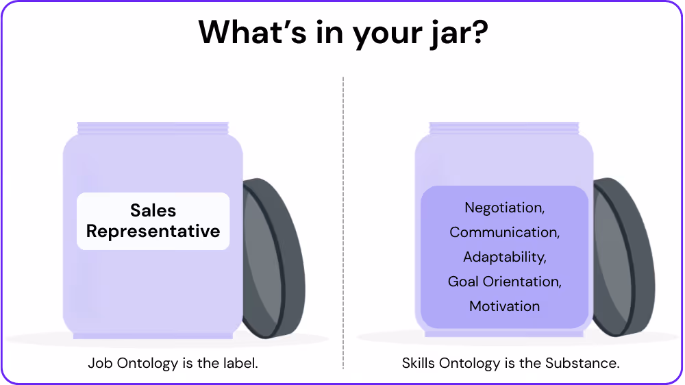 Skill Ontology What’s Inside the Jar