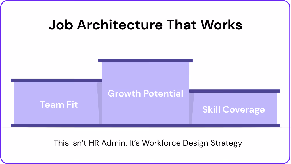 Job Architecture