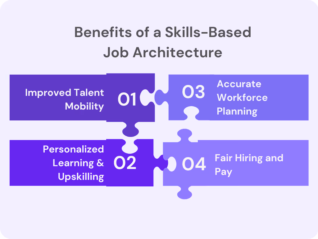 Benefits of a Skills-Based Job Architecture
