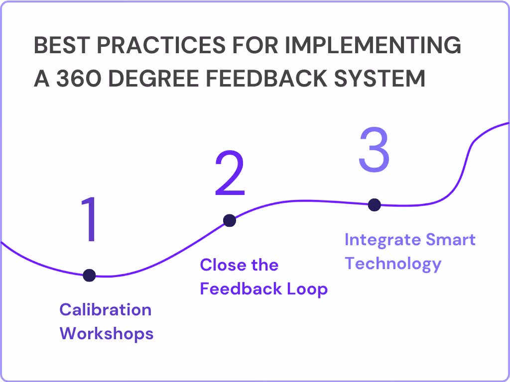 Best Practices for Implementing a 360 Degree Feedback System