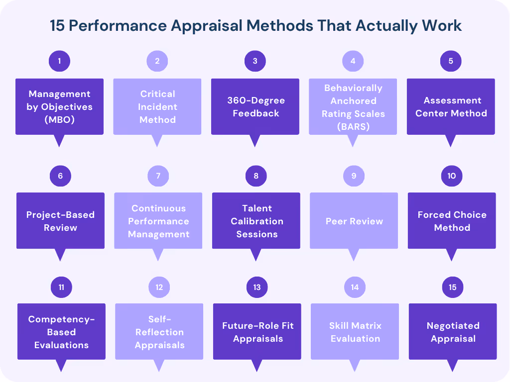 15 Performance Appraisal Methods
