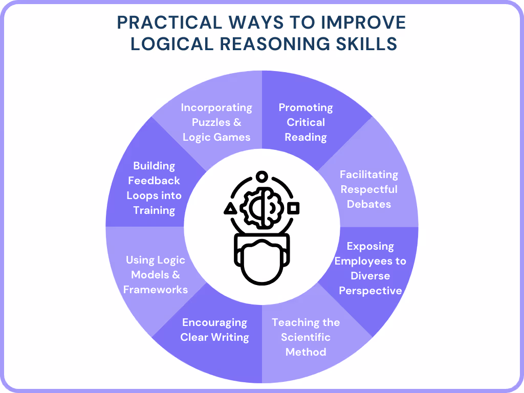 Practical Ways to Improve Logical Reasoning Skills