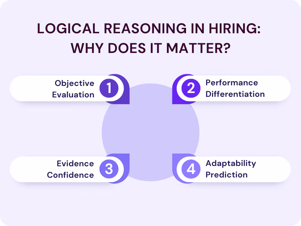 Logical Reasoning in Hiring: Why Does It Matter?