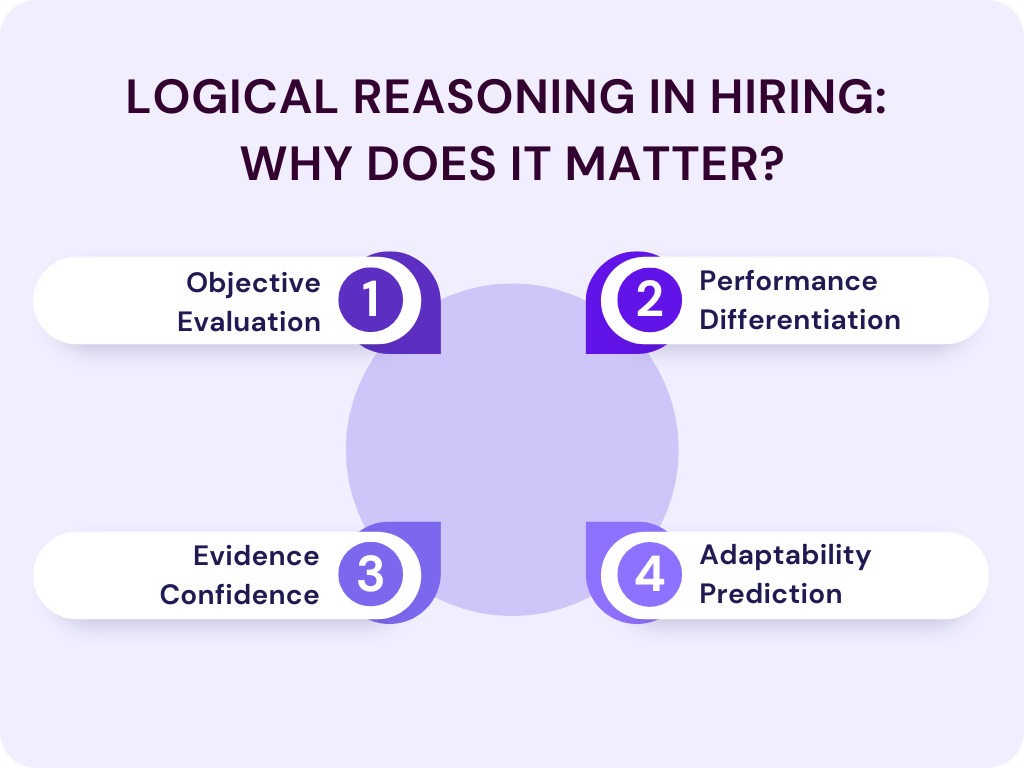 Logical Reasoning in Hiring: Why Does It Matter?