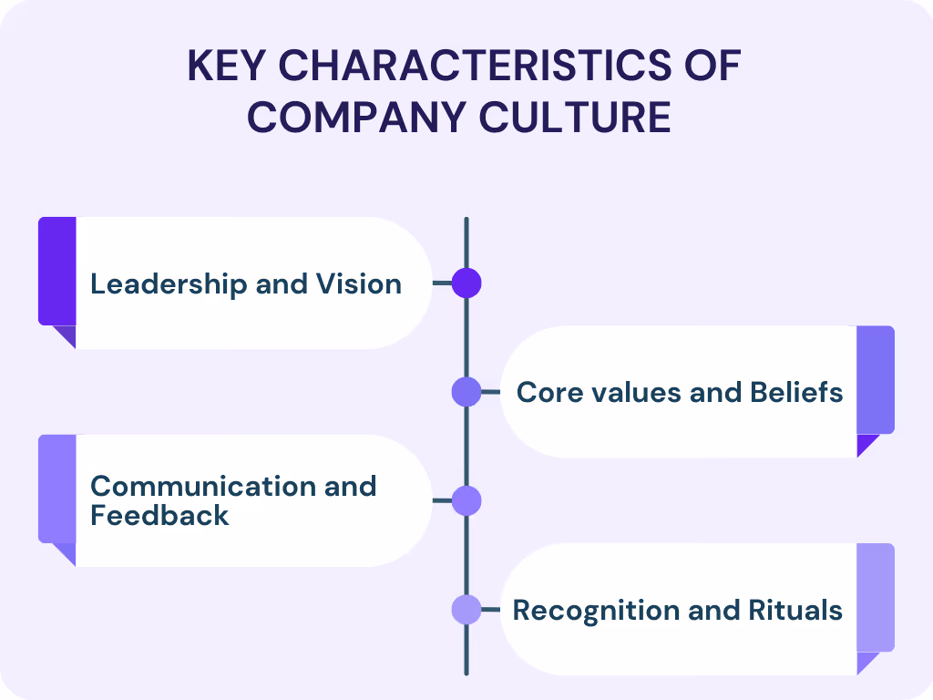 Key Characteristics of Company Culture