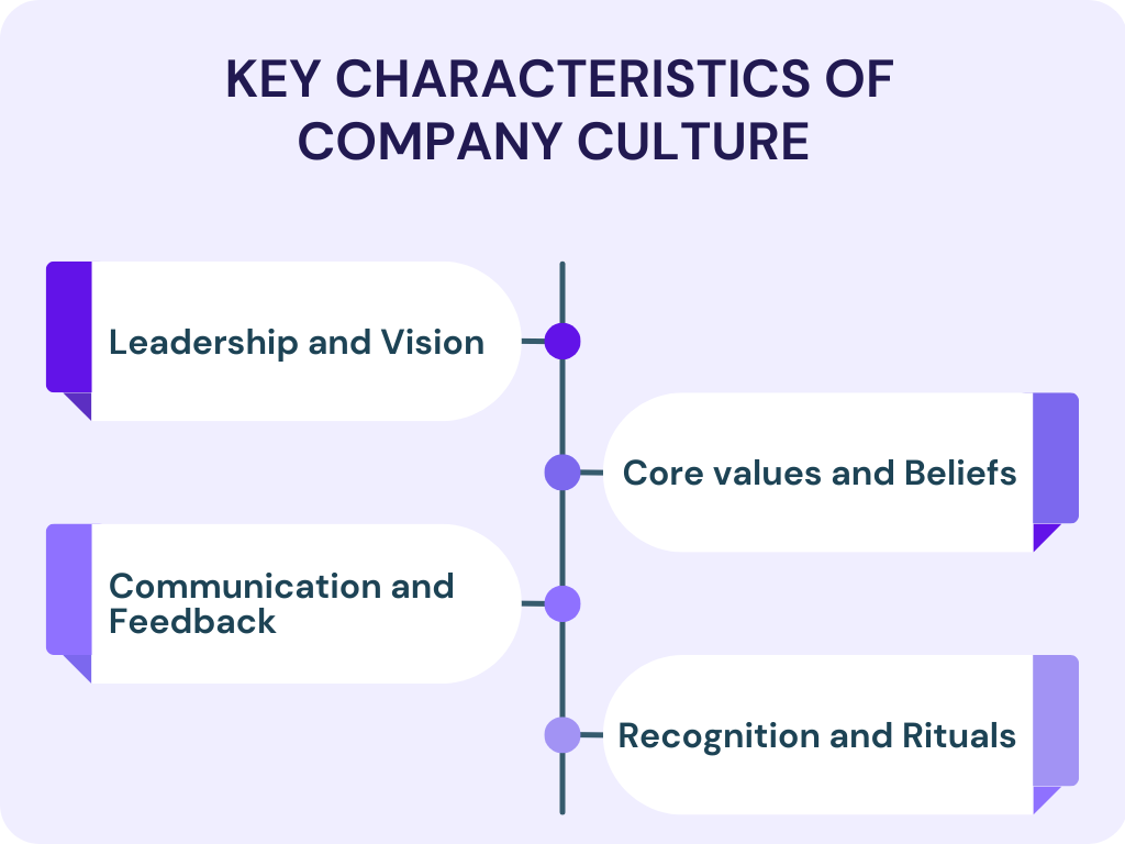 Key Characteristics of Company Culture