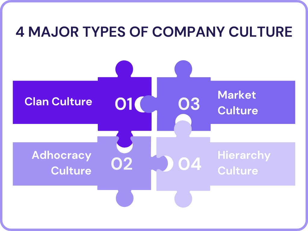 4 Major Types of Company Culture