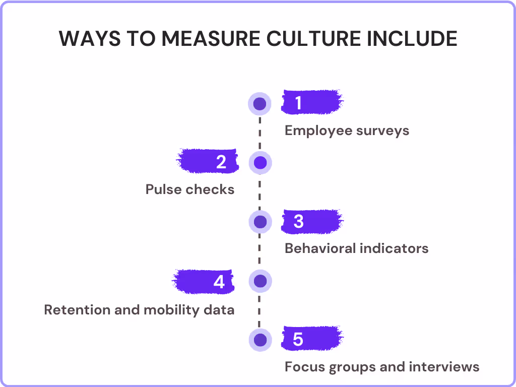 How to Measure Culture in Workplace?