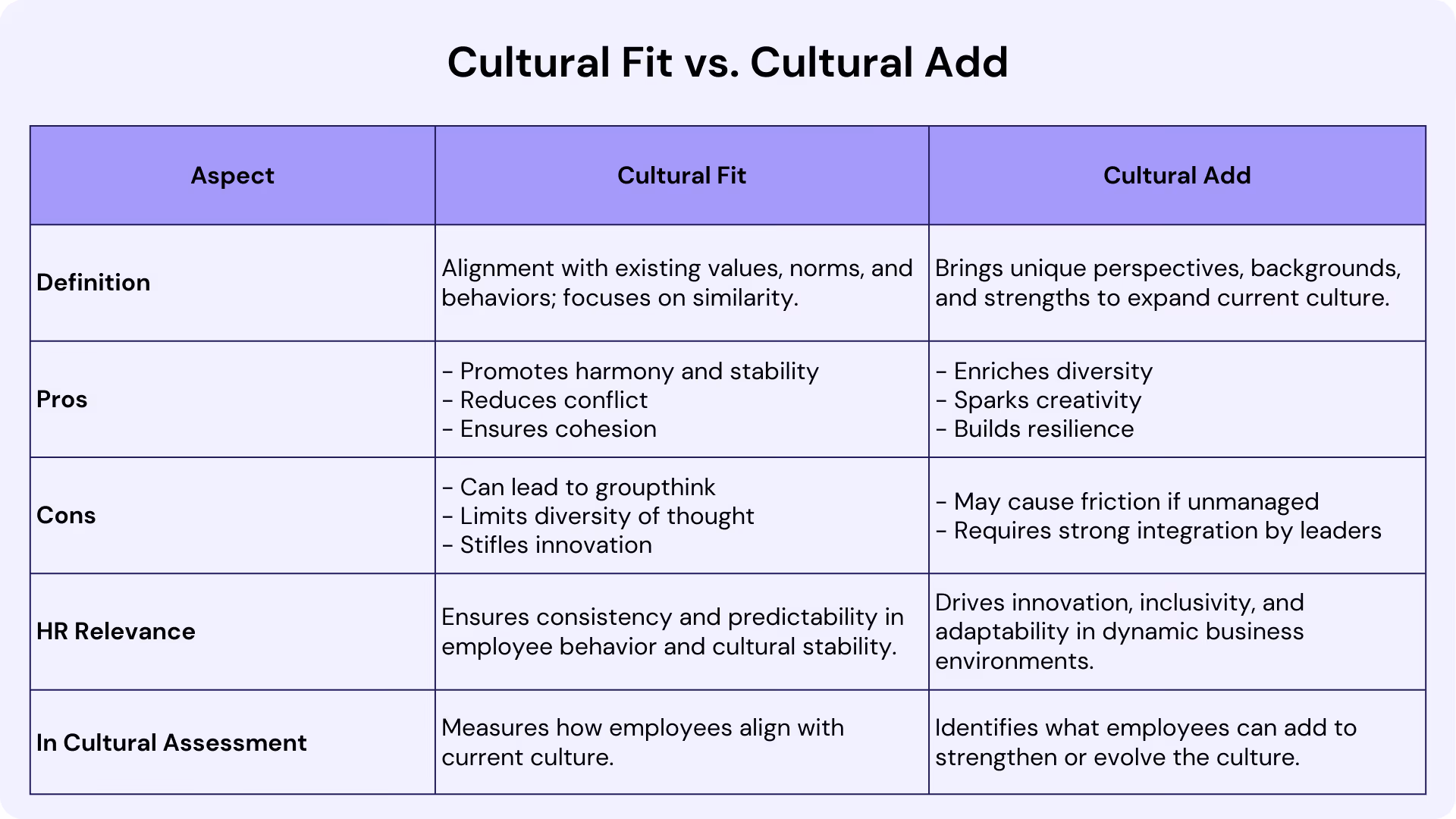 Cultural Fit vs. Cultural Add