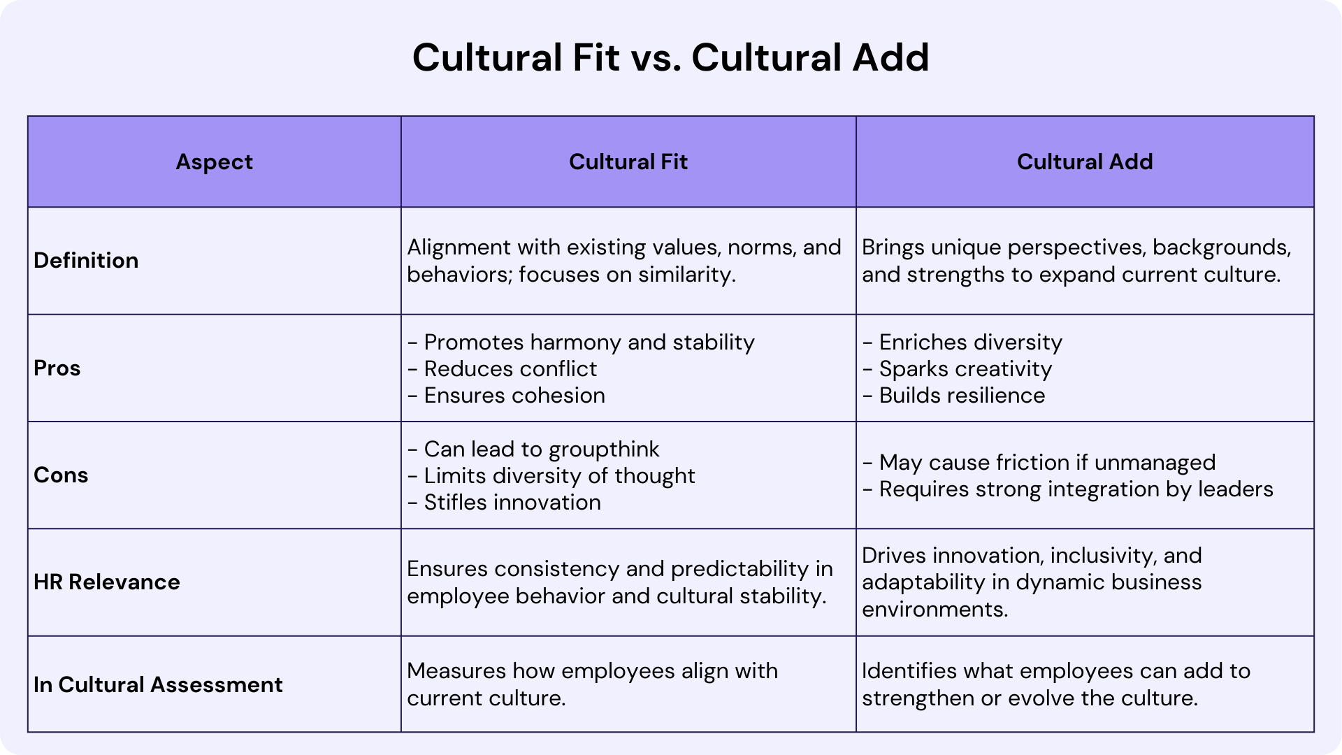 Cultural Fit vs. Cultural Add