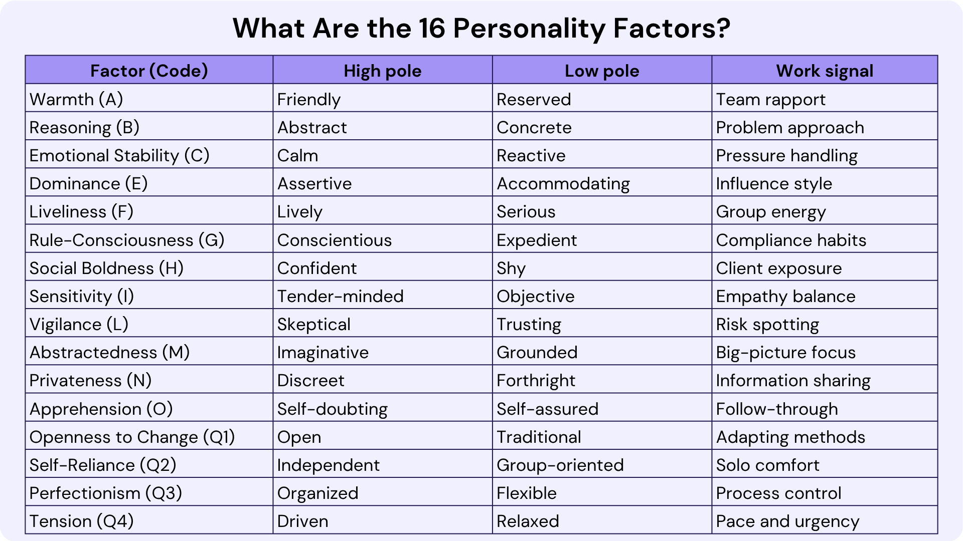 What Are the 16 Personality Factors?