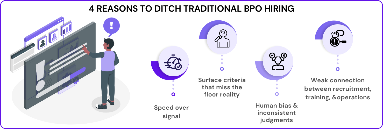 Why Traditional BPO Hiring Is Lagging?
