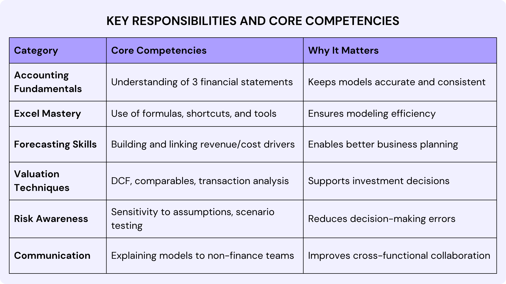 Key Responsibilities and Core Competencies