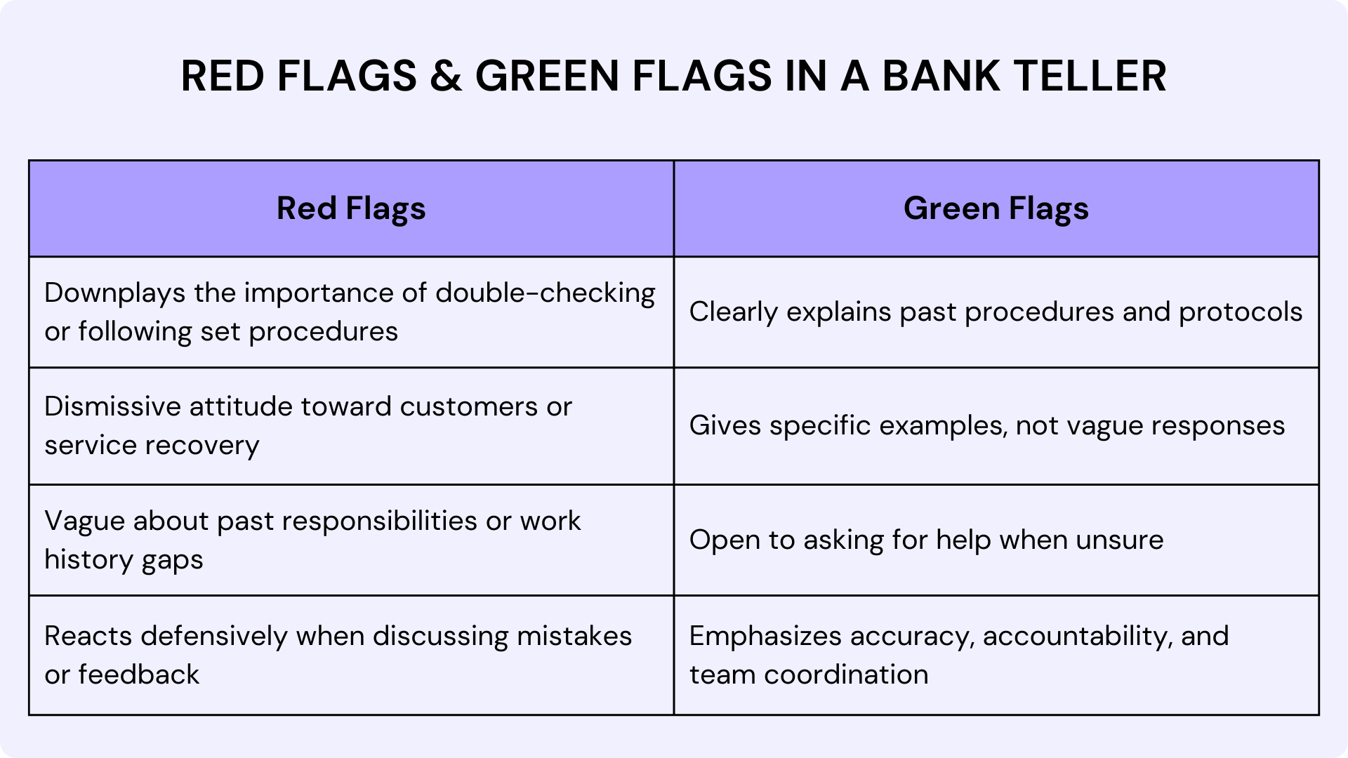 red lags and green flags in a bank teller