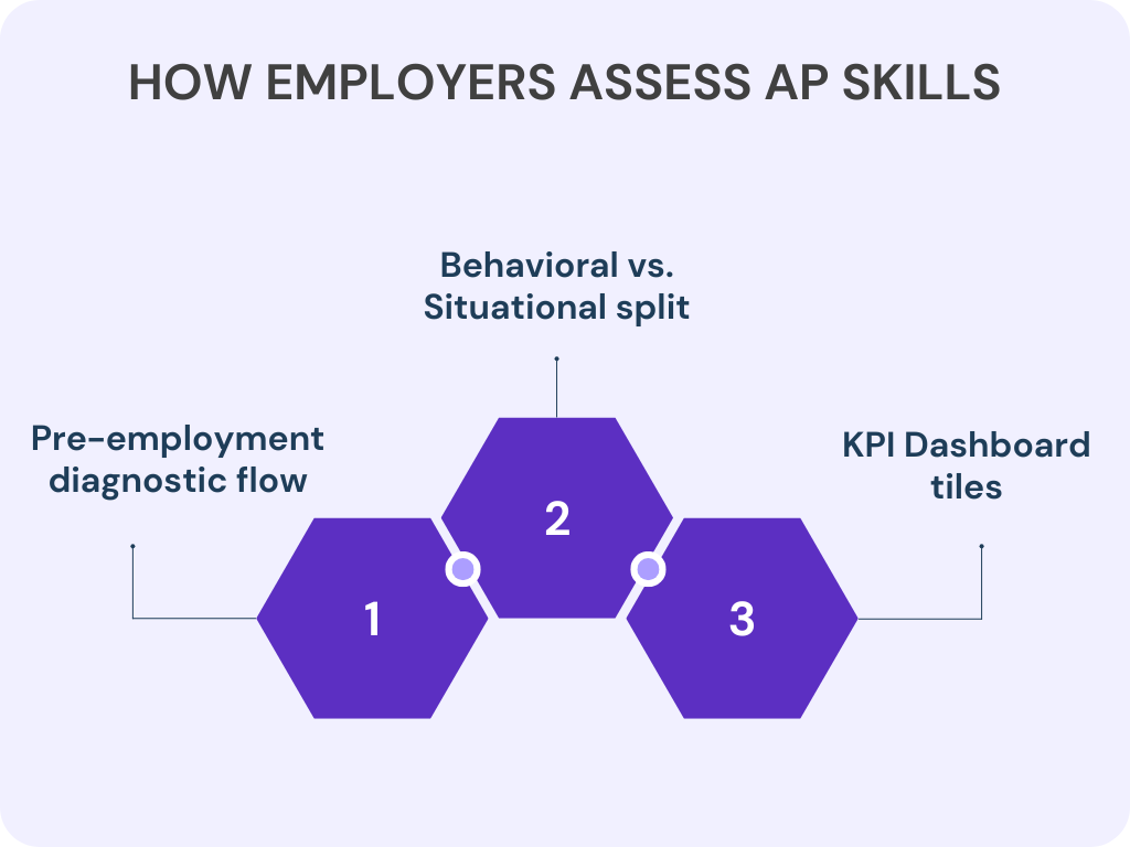 how employers assess AP skills
