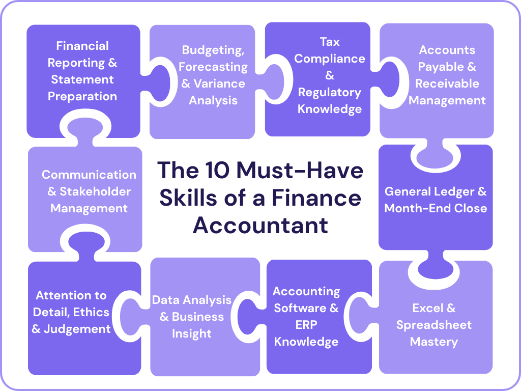 the 10 must have skills of a finance accountant