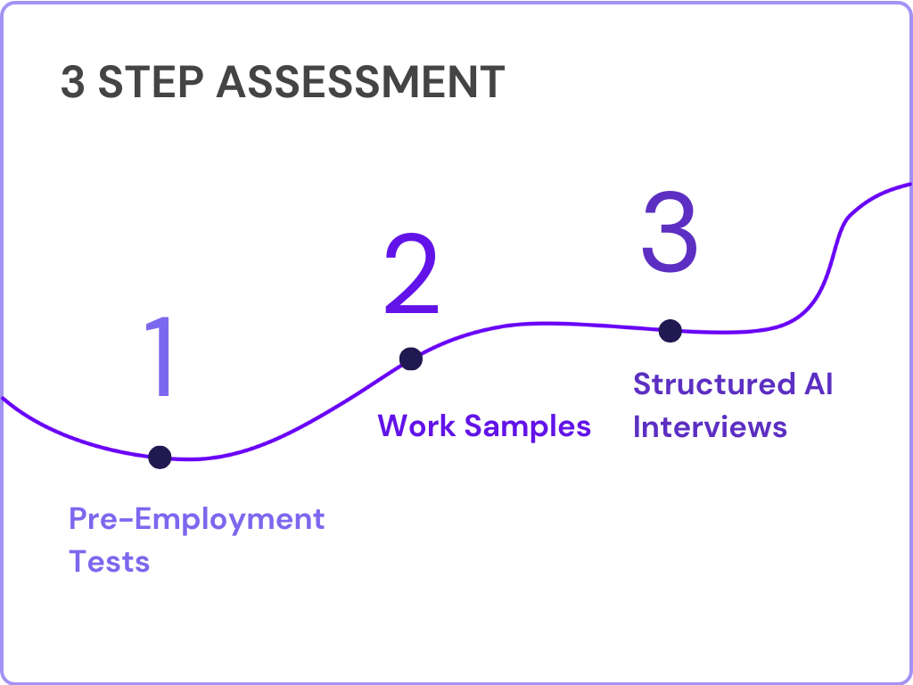 3 step assessment